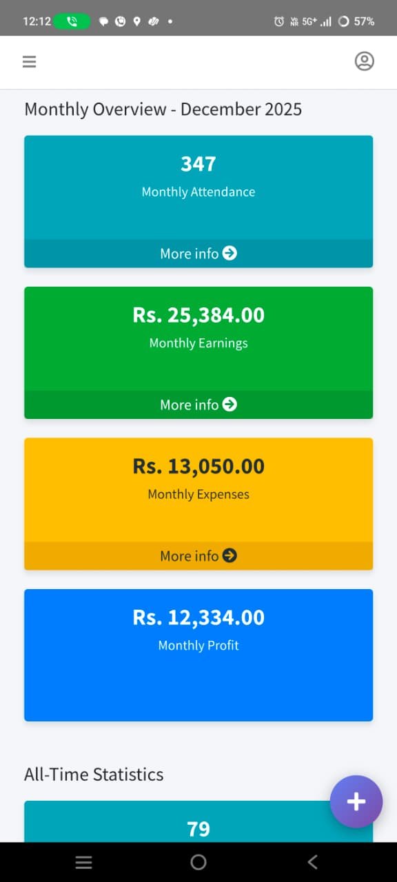 Mess Management App Monthly Statistics