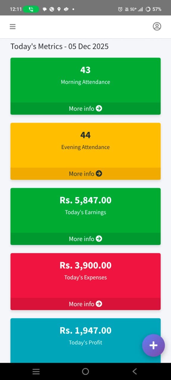 Mess Management App daily Statistics